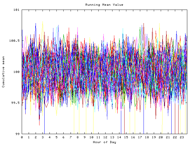 Mean deviation plot for indiv