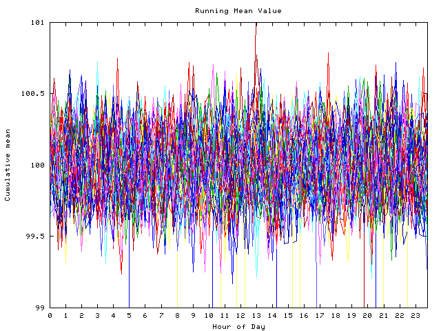 Mean deviation plot for indiv