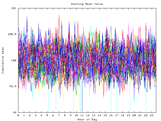 Mean deviation plot for indiv