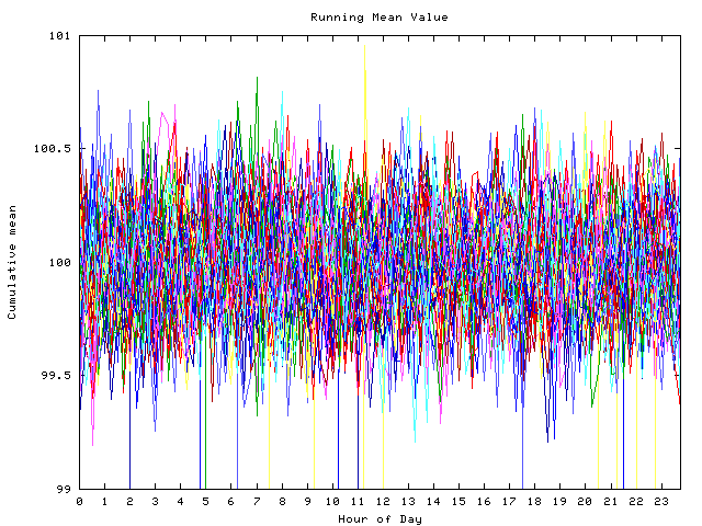 Mean deviation plot for indiv