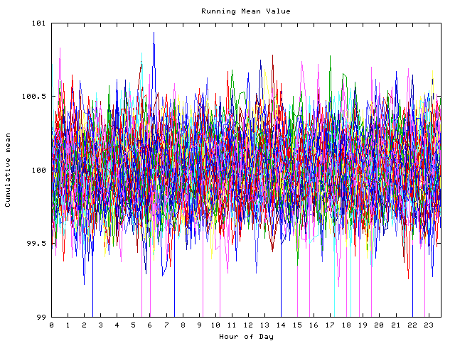 Mean deviation plot for indiv