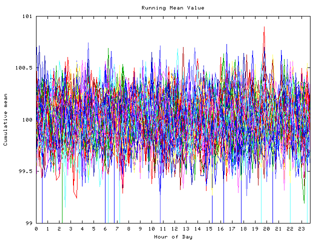 Mean deviation plot for indiv