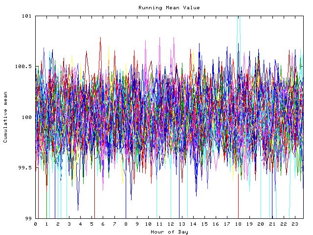 Mean deviation plot for indiv