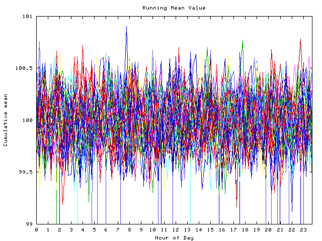 Mean deviation plot for indiv