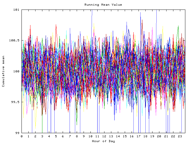 Mean deviation plot for indiv