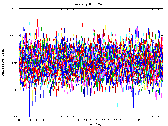 Mean deviation plot for indiv