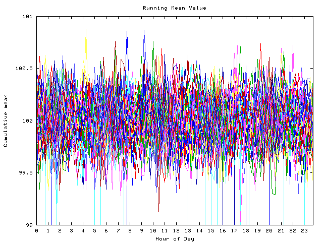 Mean deviation plot for indiv