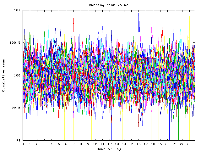 Mean deviation plot for indiv