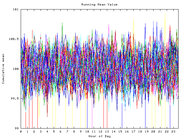 Mean deviation plot for indiv