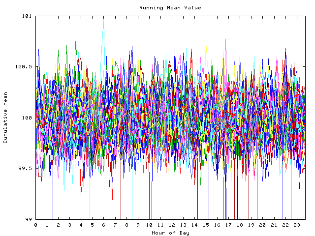 Mean deviation plot for indiv