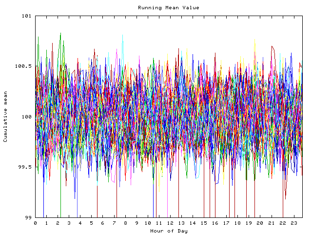 Mean deviation plot for indiv