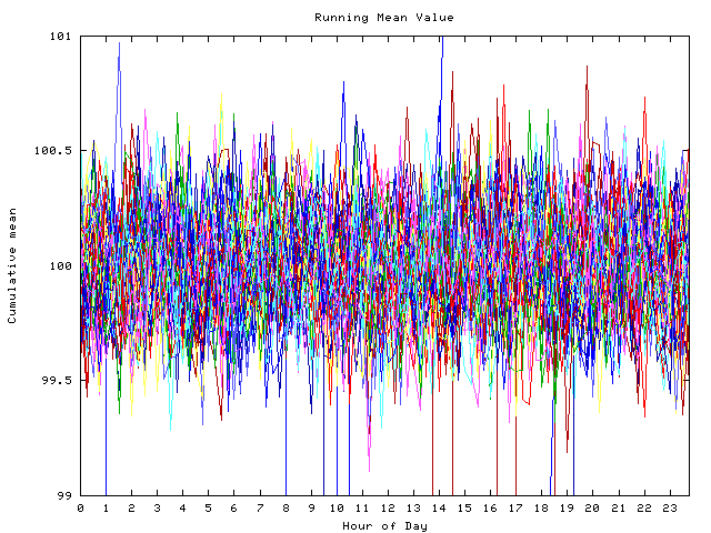 Mean deviation plot for indiv