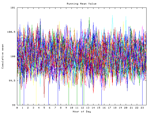 Mean deviation plot for indiv