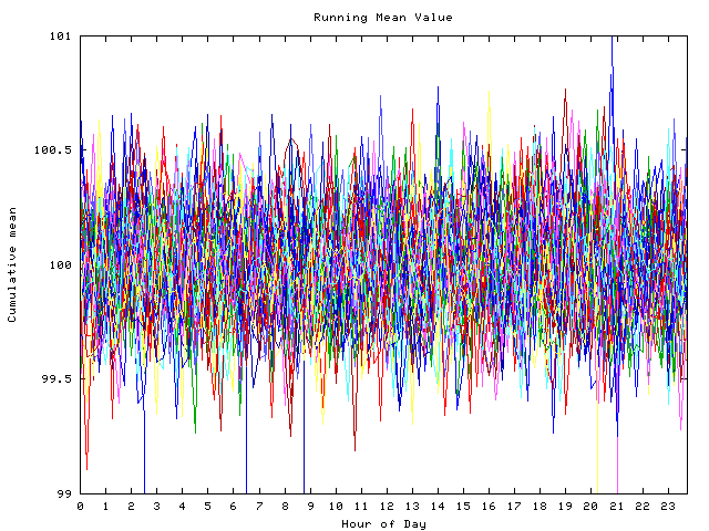 Mean deviation plot for indiv