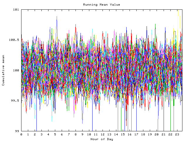 Mean deviation plot for indiv