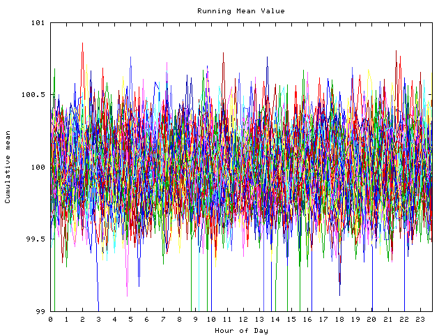 Mean deviation plot for indiv