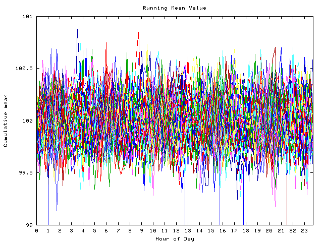 Mean deviation plot for indiv