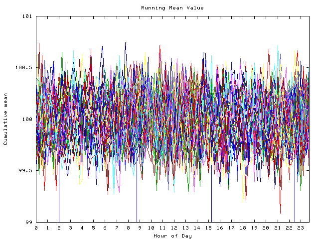 Mean deviation plot for indiv