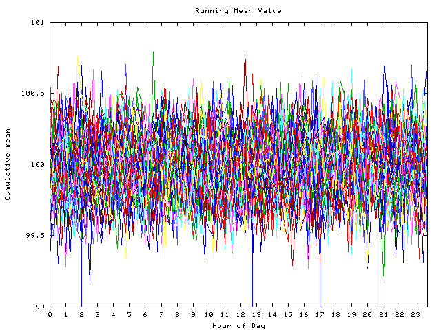 Mean deviation plot for indiv