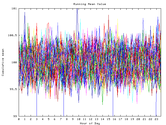 Mean deviation plot for indiv