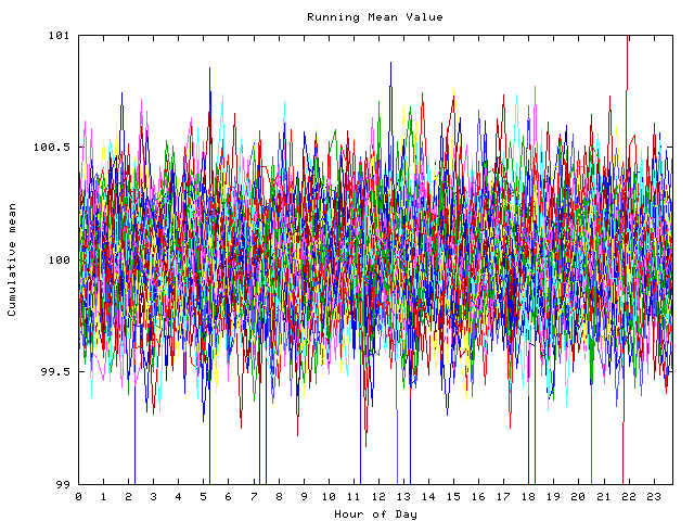 Mean deviation plot for indiv