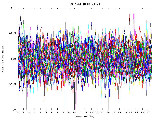 Mean deviation plot for indiv