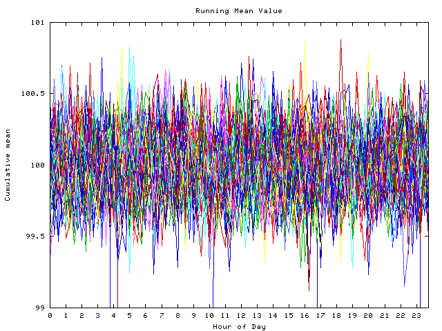 Mean deviation plot for indiv