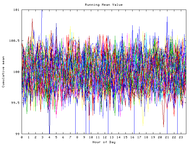 Mean deviation plot for indiv