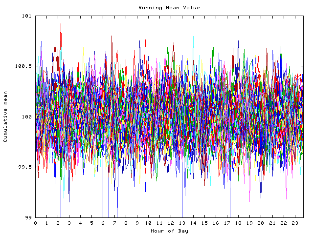 Mean deviation plot for indiv