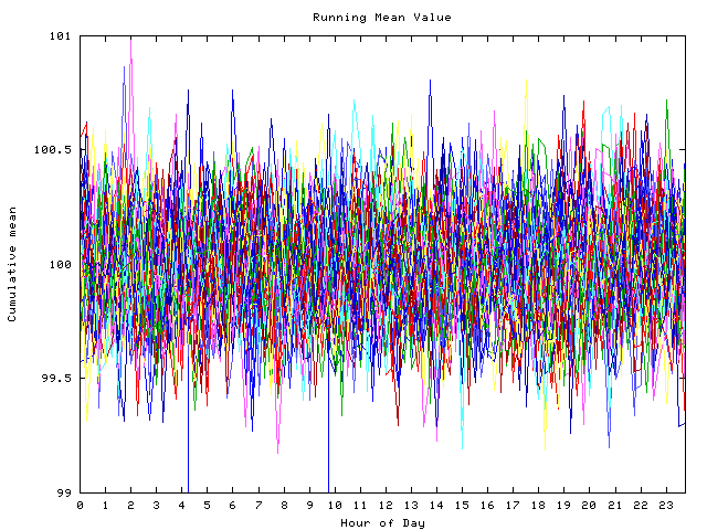 Mean deviation plot for indiv