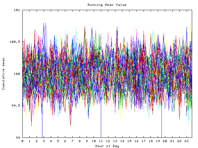 Mean deviation plot for indiv