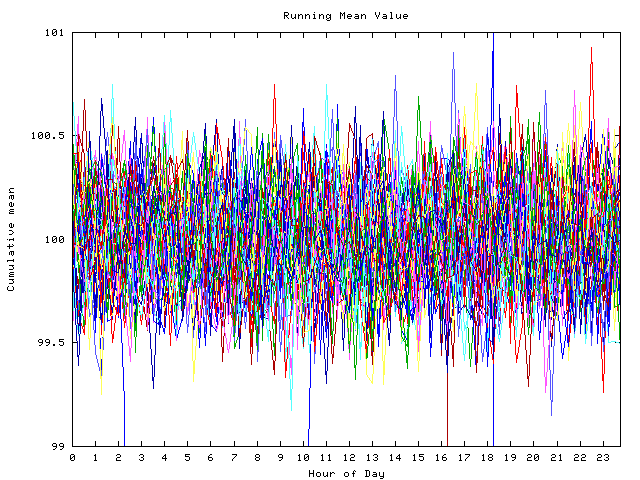 Mean deviation plot for indiv