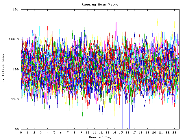 Mean deviation plot for indiv