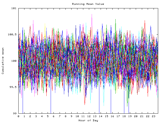 Mean deviation plot for indiv