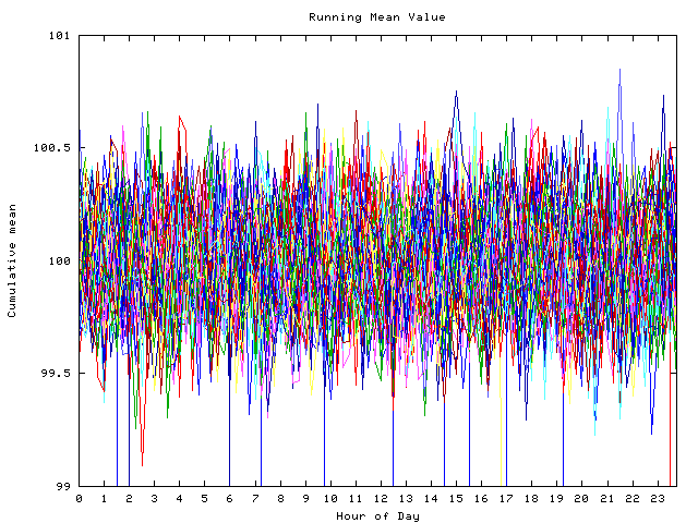 Mean deviation plot for indiv