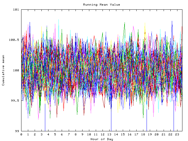 Mean deviation plot for indiv