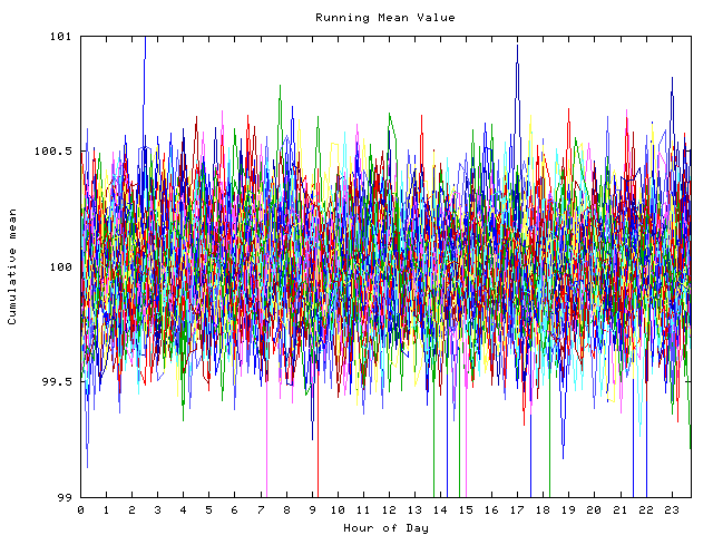 Mean deviation plot for indiv