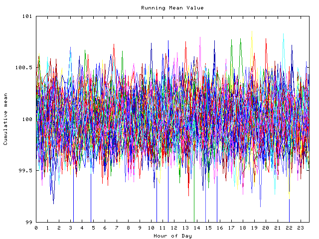 Mean deviation plot for indiv