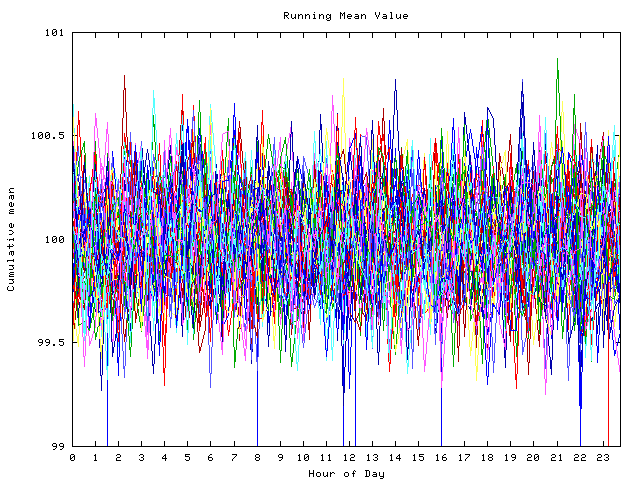 Mean deviation plot for indiv