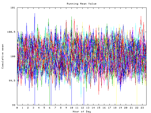 Mean deviation plot for indiv