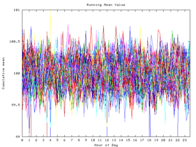 Mean deviation plot for indiv