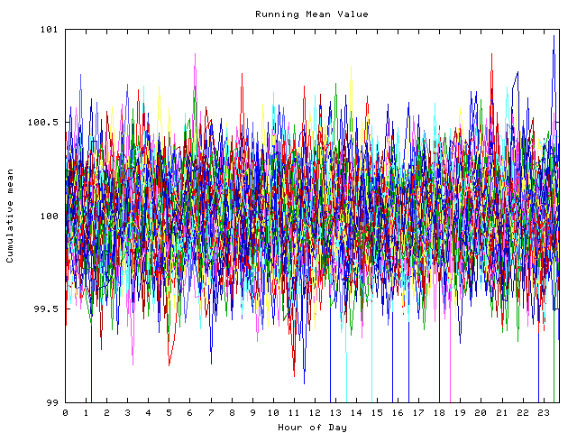 Mean deviation plot for indiv