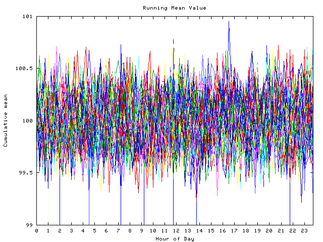 Mean deviation plot for indiv