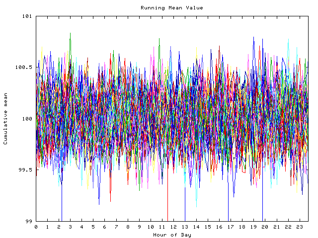 Mean deviation plot for indiv