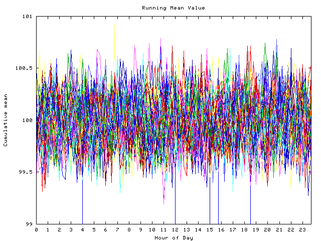 Mean deviation plot for indiv