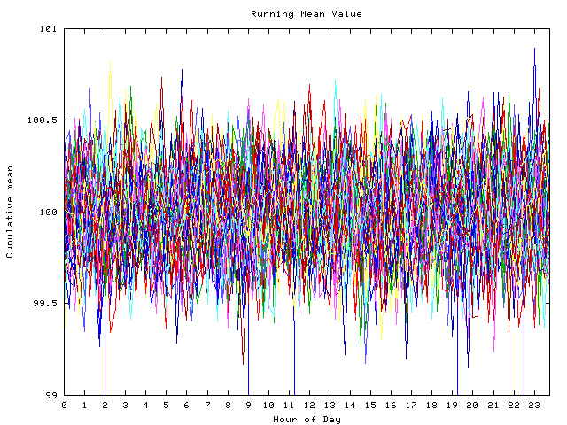 Mean deviation plot for indiv