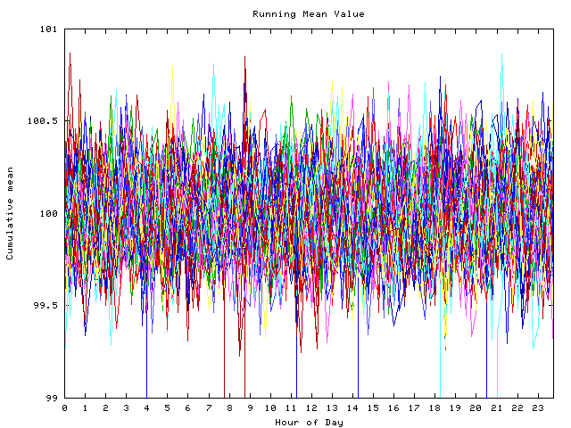 Mean deviation plot for indiv