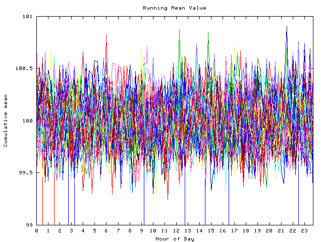 Mean deviation plot for indiv