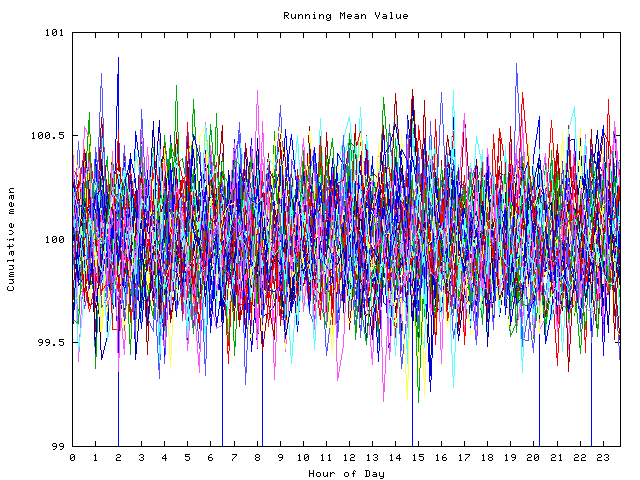 Mean deviation plot for indiv