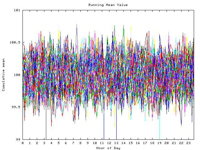 Mean deviation plot for indiv